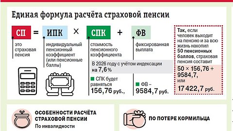 Форма пенсионной системы